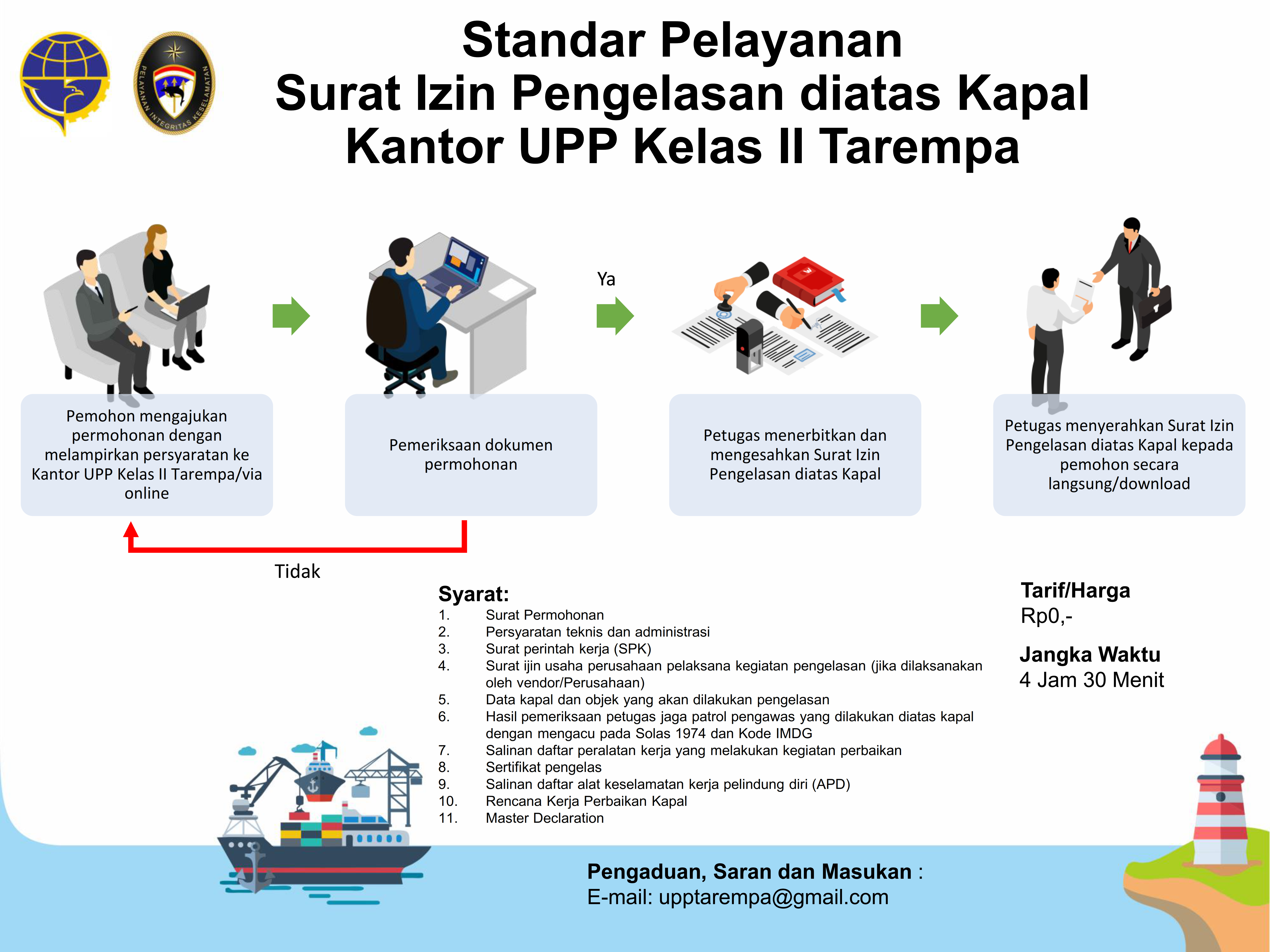 19. Infografis Surat Izin Pengelasan diatas Kapal KUPP Tarempa.png